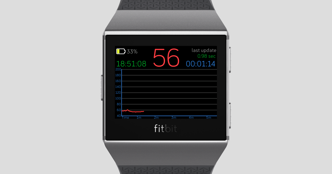 Fitbit HR Graph
